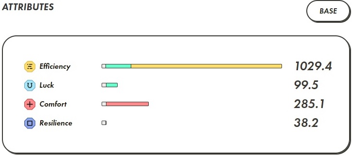 STEPN Attributes